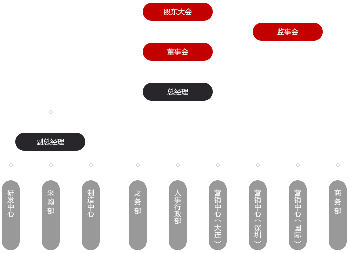 尊龙凯时架构(图1)